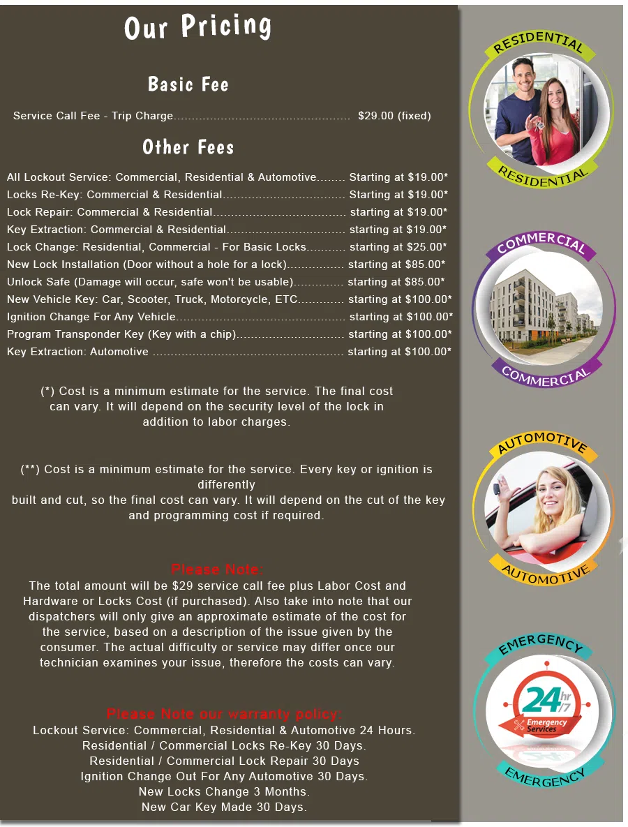 North Beach CA Locksmith Store, North Beach, CA 415-326-7431